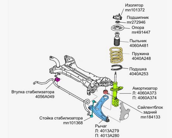 Ремонт ходовой части автомобиля