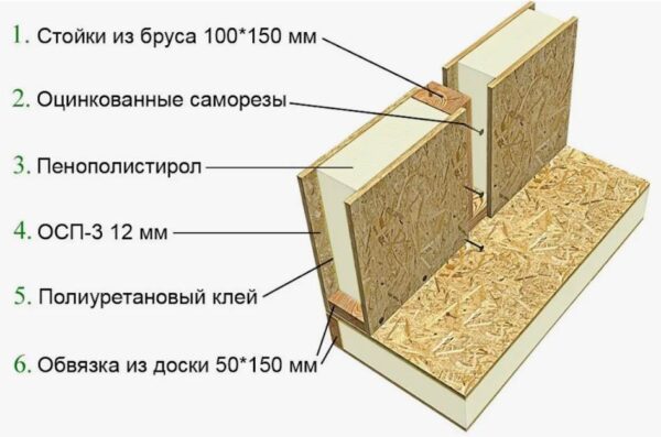 СИП панели